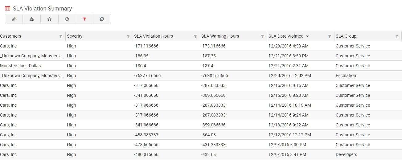 SLA Reporting