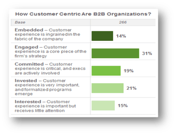 3.24.21_Customer Centricity graph