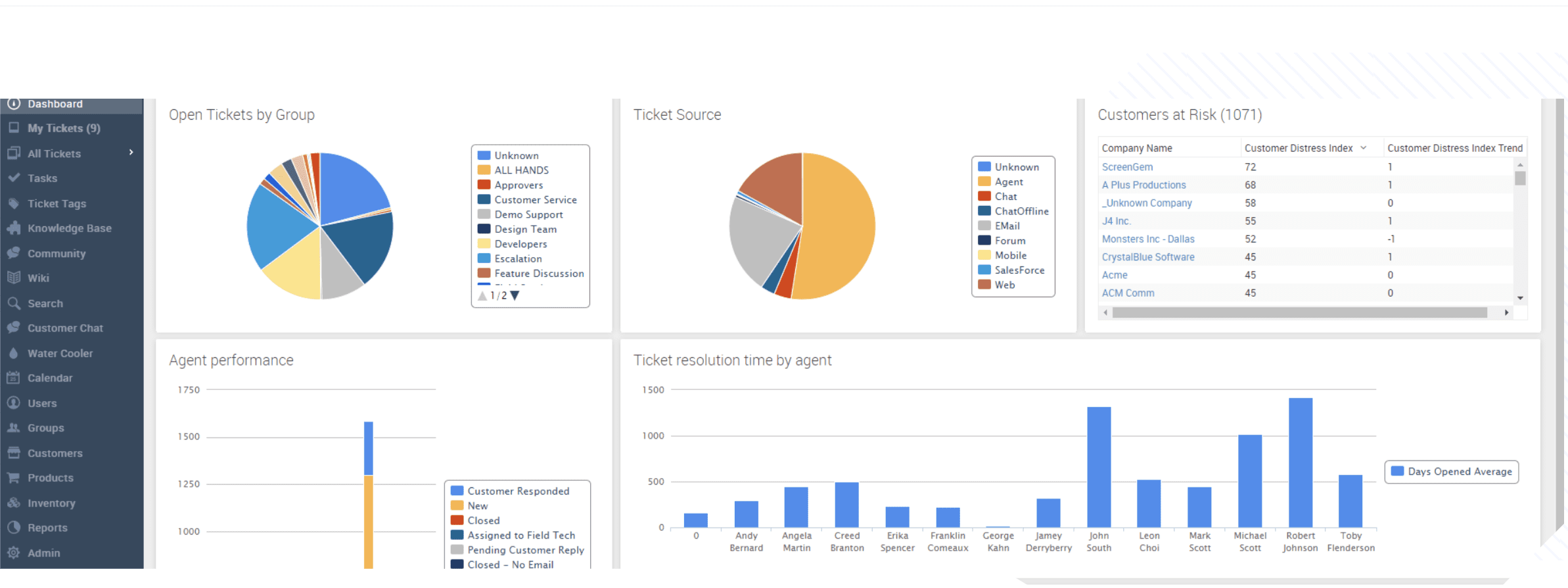 customer management software