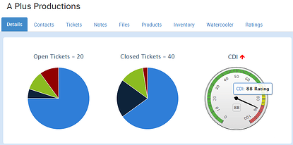 CDI : customer health / customer satisfactionscore