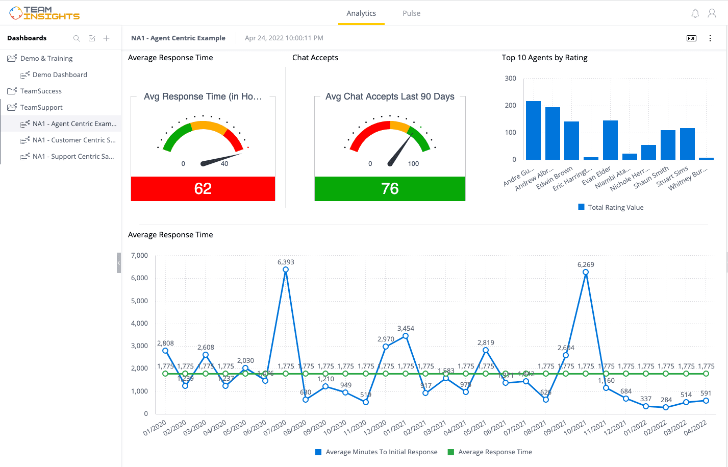 help desk reporting metrics