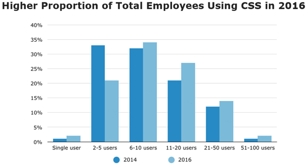 css-2016-employees.png