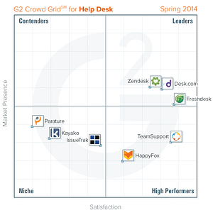 Help-Desk-Grid-Spring-2014