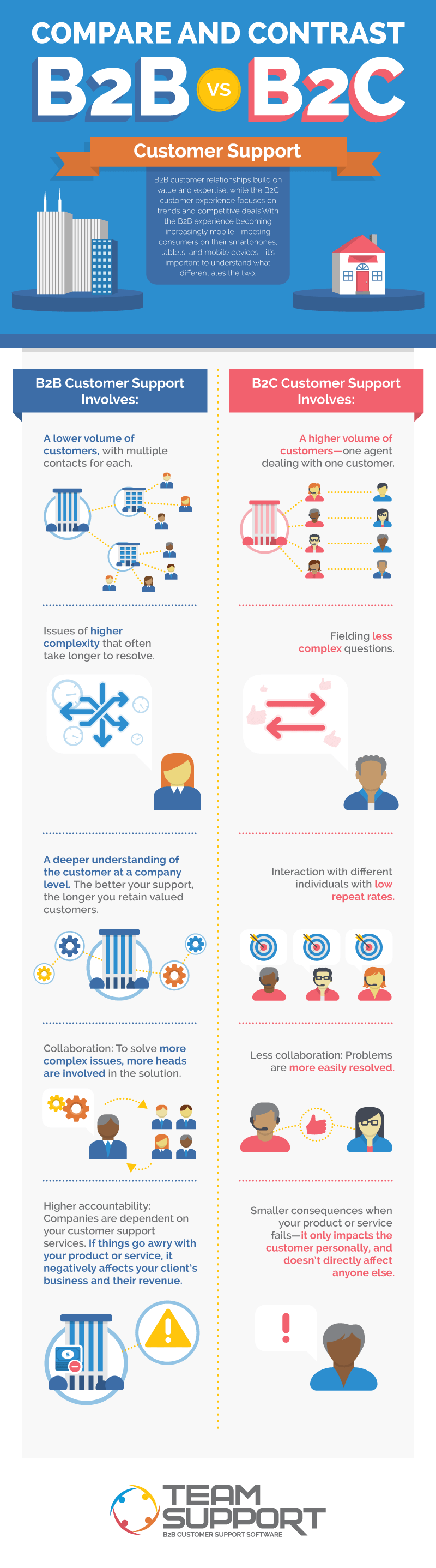 Infographic-B2BvsB2C.png