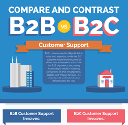 infographic-thumb-B2BvsB2C-1