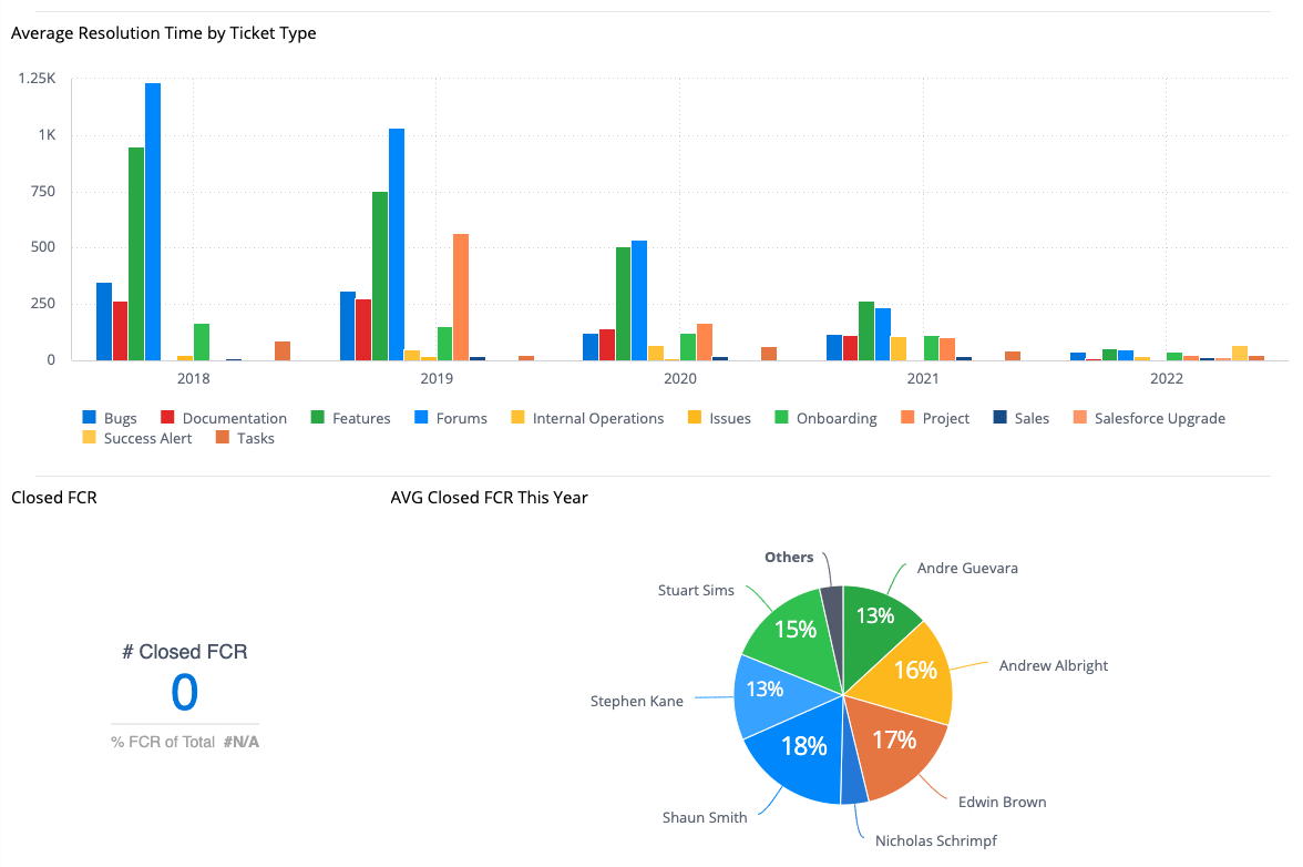 customer service analytics