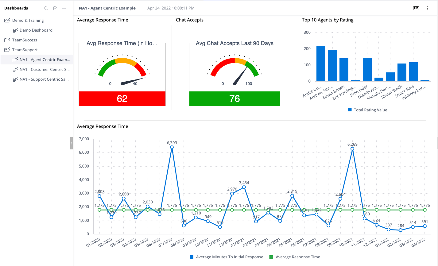 reporting dashboard